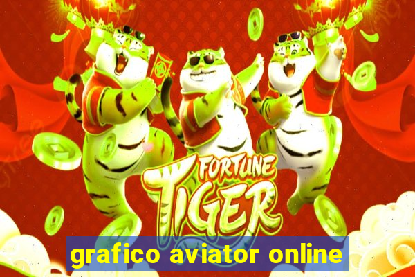 grafico aviator online