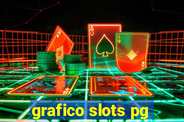 grafico slots pg