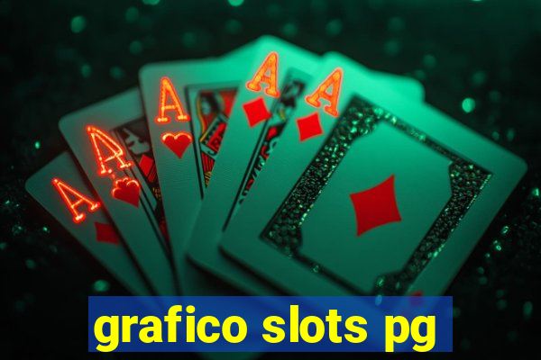 grafico slots pg