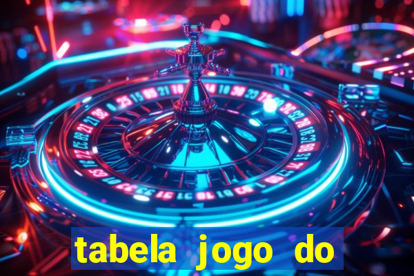 tabela jogo do bicho valores milhar e centena