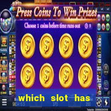 which slot has highest rtp