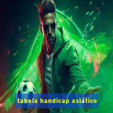 tabela handicap asiático