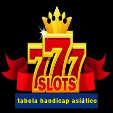 tabela handicap asiático