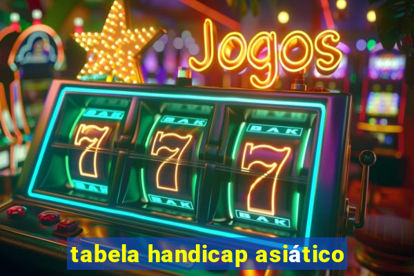 tabela handicap asiático