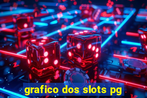 grafico dos slots pg