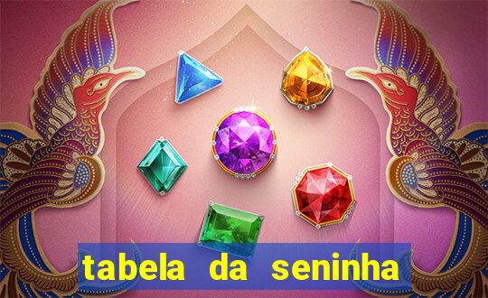 tabela da seninha do jogo do bicho