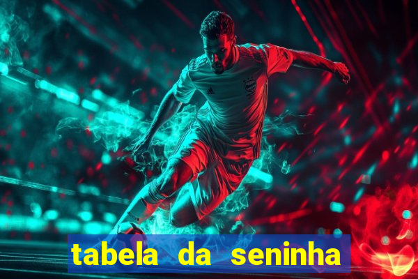 tabela da seninha do jogo do bicho