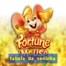 tabela da seninha do jogo do bicho