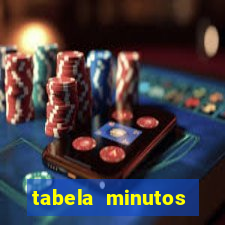 tabela minutos pagantes fortune tiger