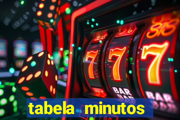 tabela minutos pagantes fortune tiger