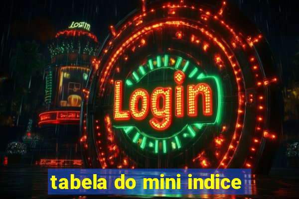 tabela do mini indice