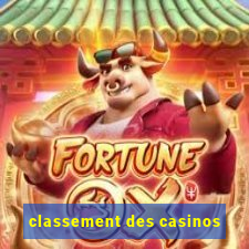 classement des casinos