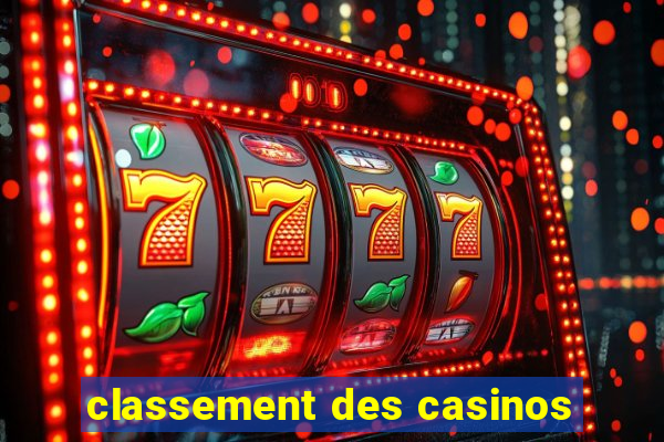 classement des casinos