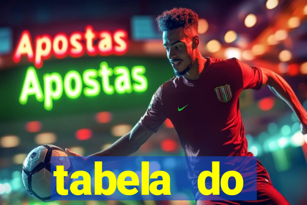 tabela do brasileirao 2015