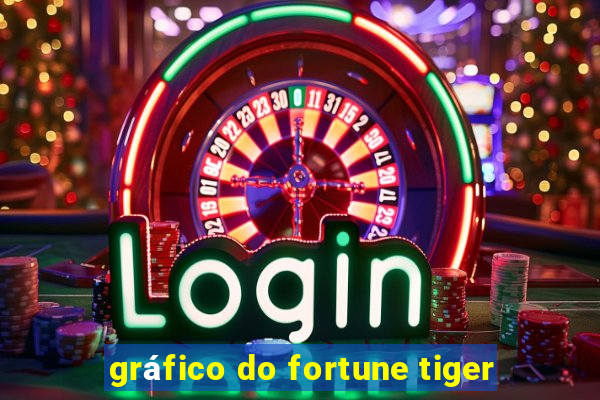 gráfico do fortune tiger