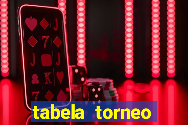 tabela torneo betano argentina