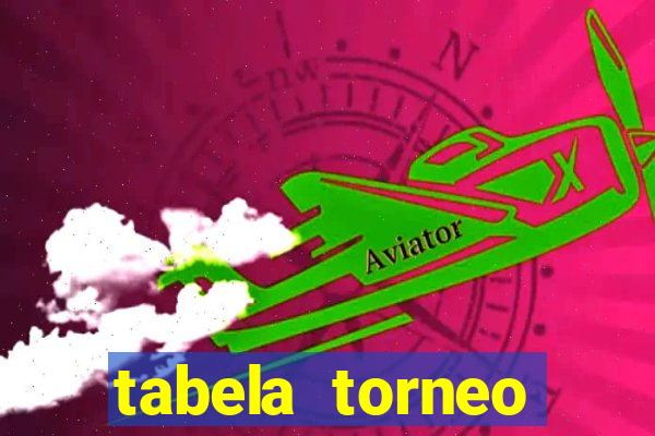 tabela torneo betano argentina