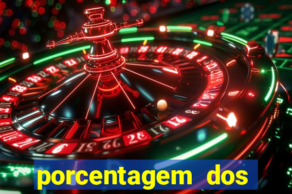 porcentagem dos slots pg hoje