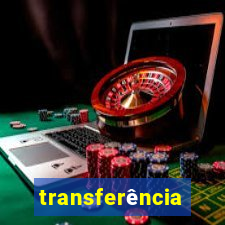 transferência interna puc minas 2024