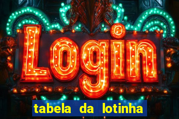 tabela da lotinha do jogo do bicho