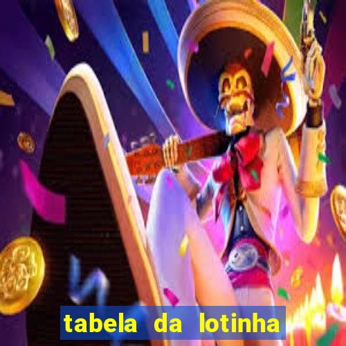 tabela da lotinha do jogo do bicho