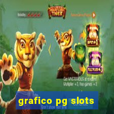 grafico pg slots