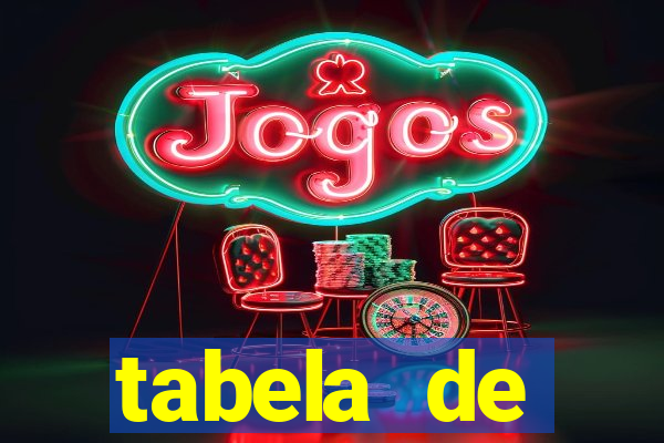 tabela de porcentagem dos slots pg