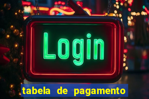 tabela de pagamento do fortune tiger