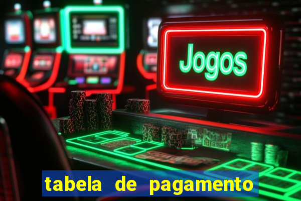 tabela de pagamento do fortune tiger