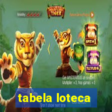 tabela loteca