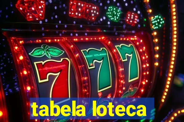 tabela loteca