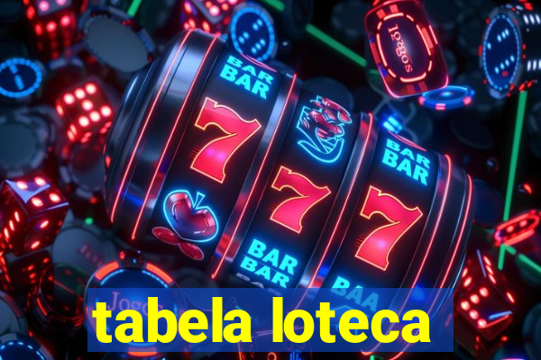 tabela loteca