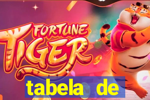 tabela de porcentagem dos slots