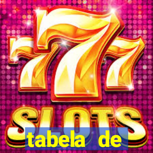 tabela de porcentagem dos slots