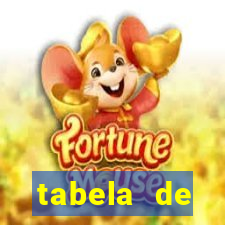 tabela de porcentagem dos slots