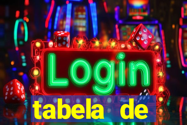 tabela de porcentagem dos slots