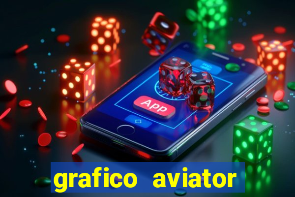 grafico aviator estrela bet