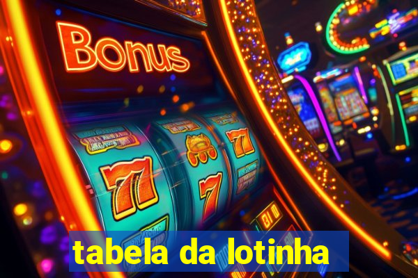 tabela da lotinha