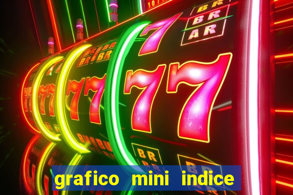 grafico mini indice tempo real