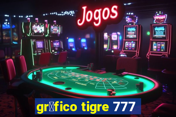 gr谩fico tigre 777