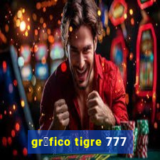 gr谩fico tigre 777