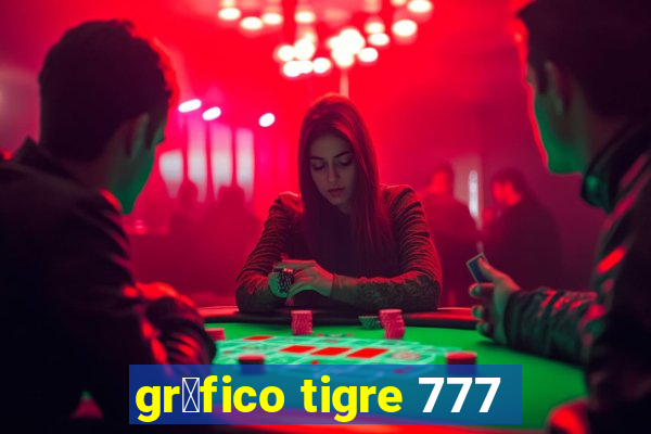 gr谩fico tigre 777