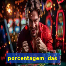 porcentagem das plataformas de slots