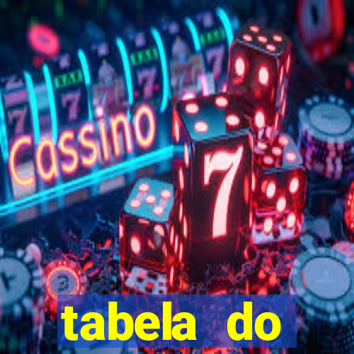 tabela do brasileirao 2015