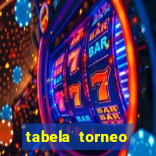 tabela torneo betano argentina