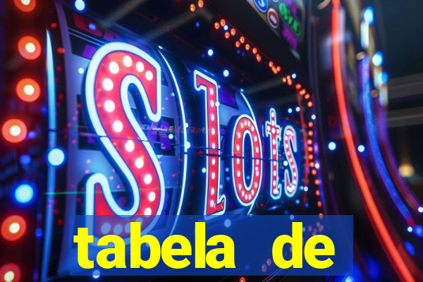 tabela de porcentagem dos slots pg