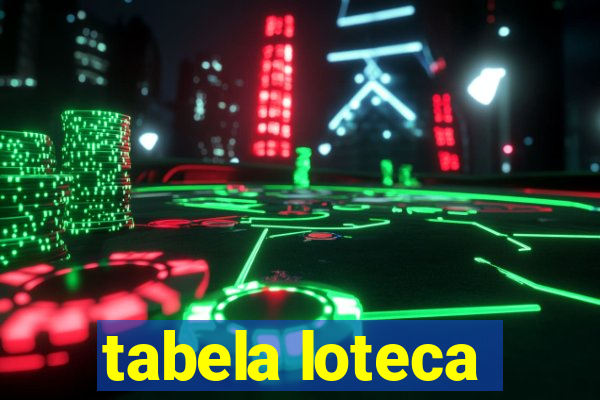 tabela loteca