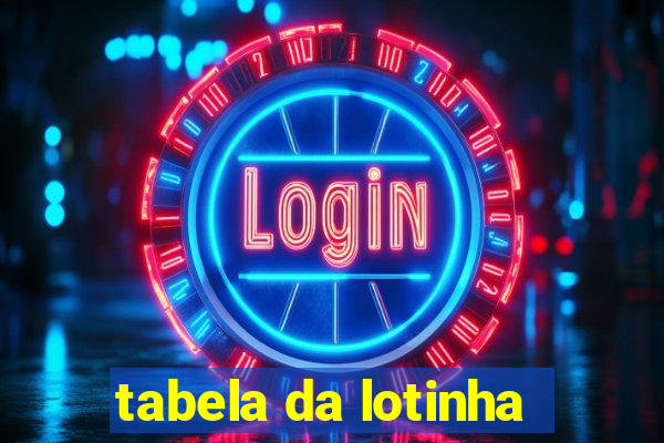 tabela da lotinha