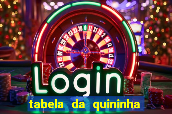 tabela da quininha do jogo do bicho