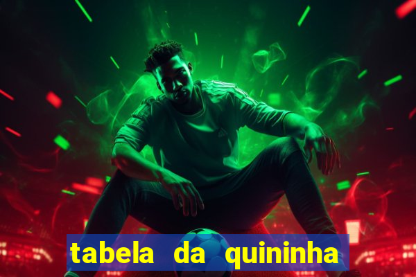 tabela da quininha do jogo do bicho